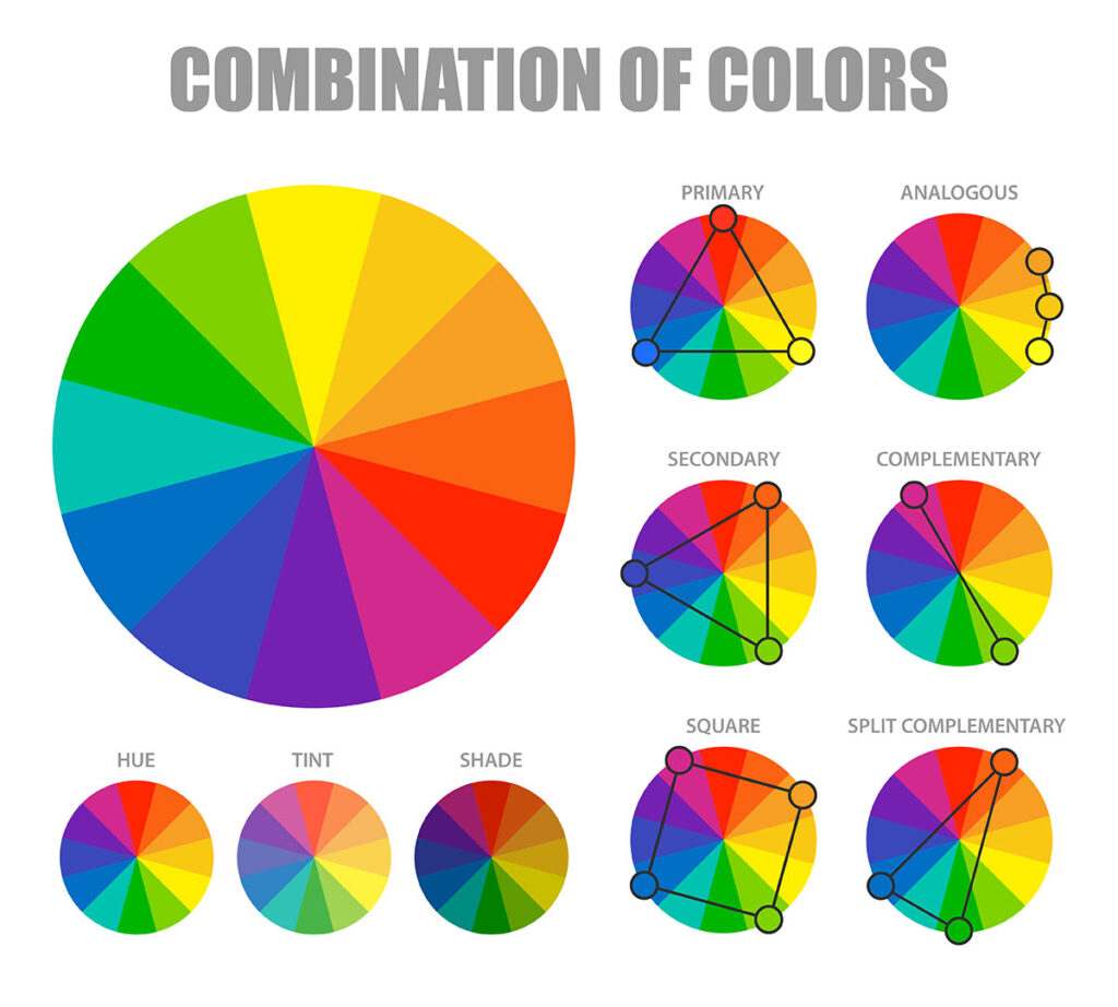 Točak boja i kombinacije boja